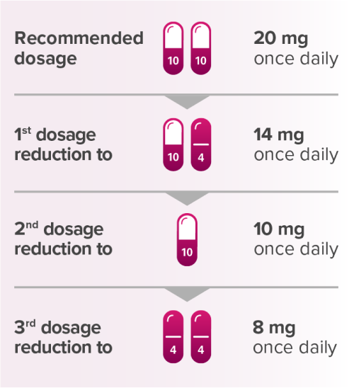 Recommended Dosage Reductions for LENVIMA® (lenvatinib)