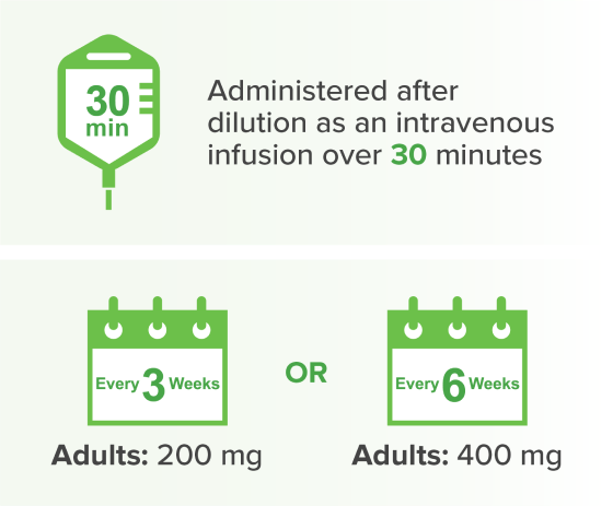 KEYTRUDA® (pembrolizumab) Can Be Administered After Dilution Every 3 Weeks or Every 6 Weeks as a 30-Minute Intravenous Infusion